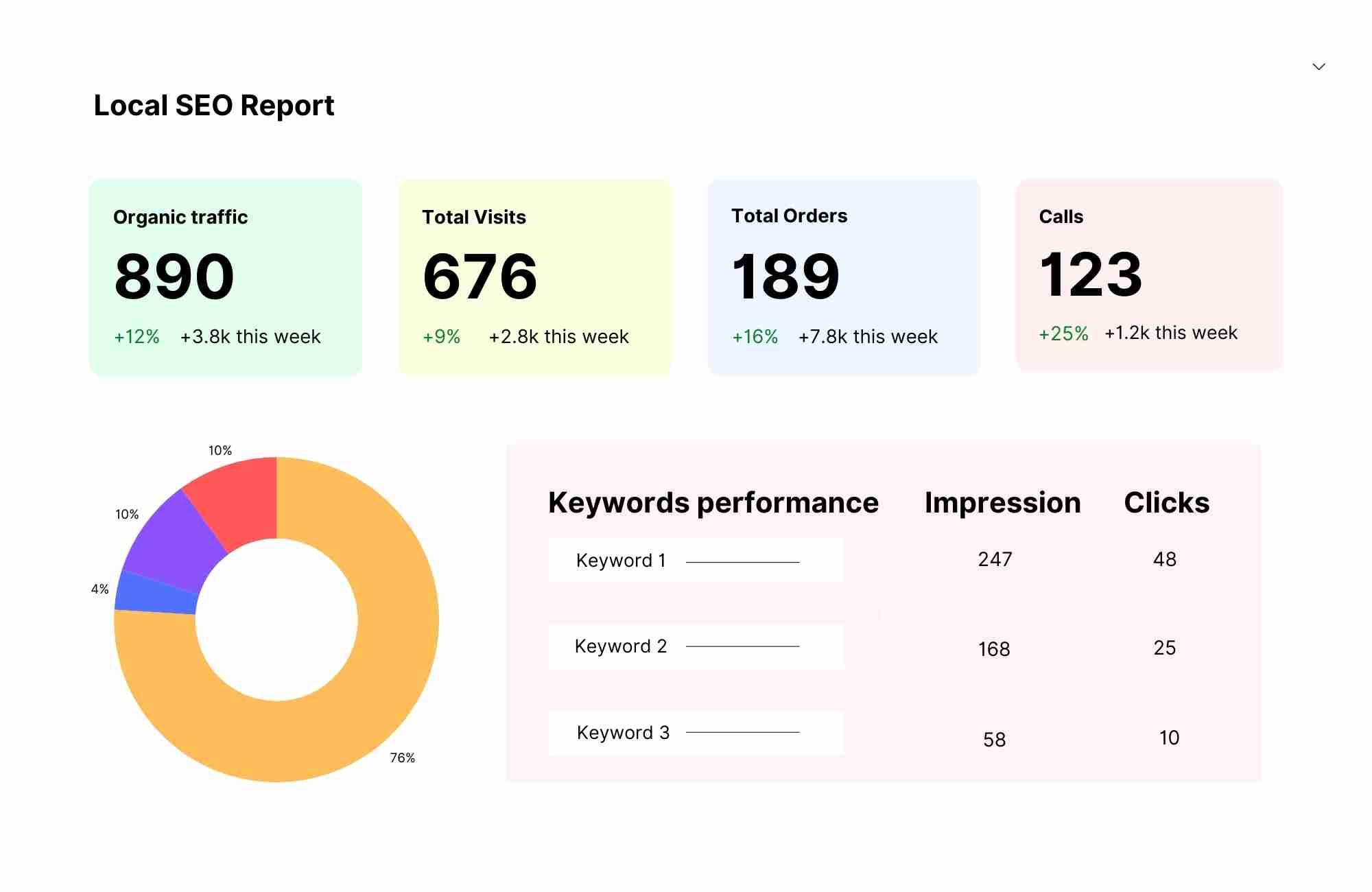 report local seo small business