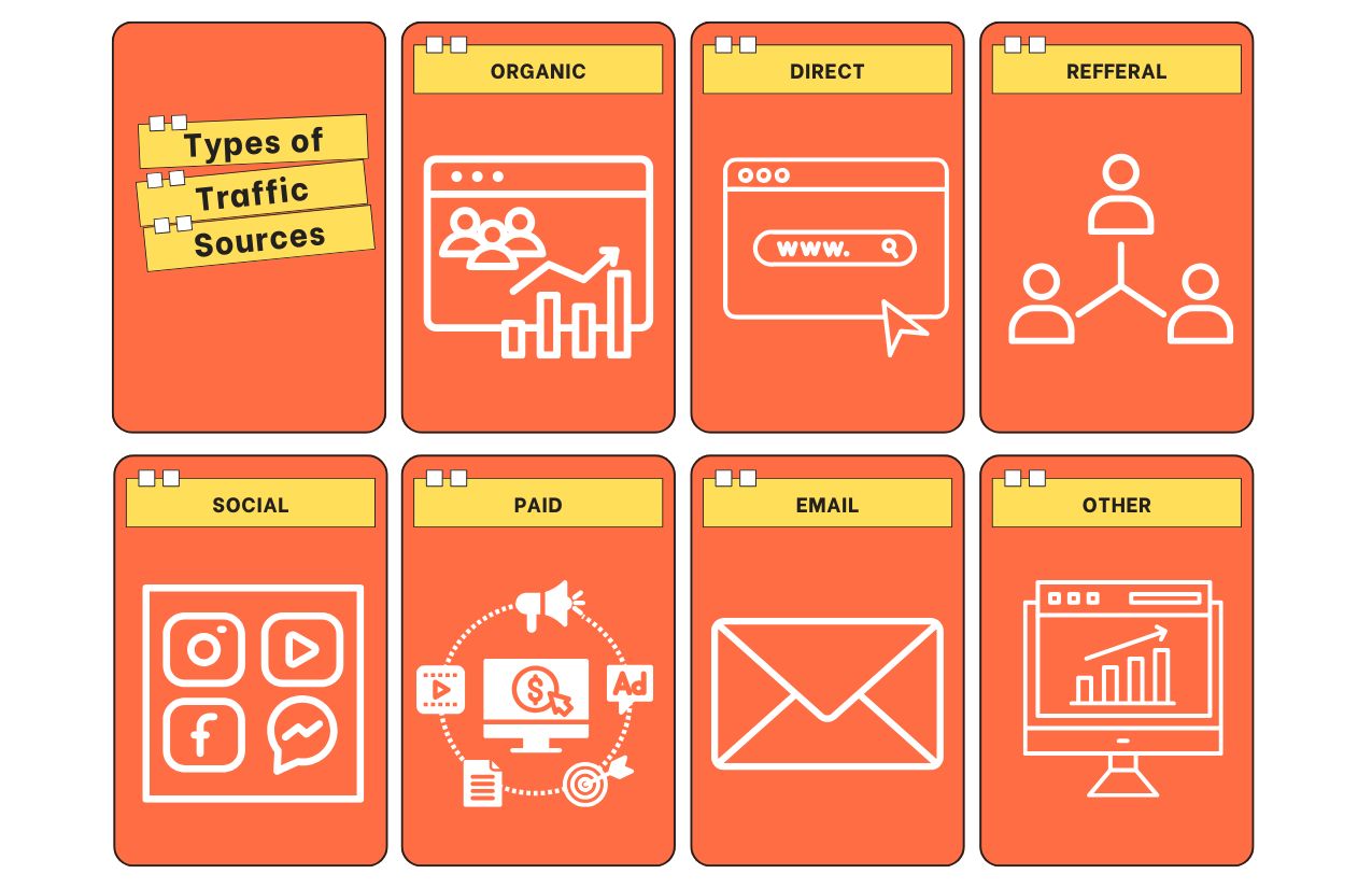 types of website traffic sources