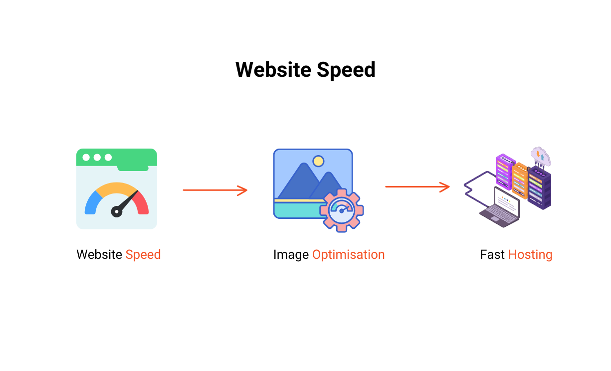 Top Tips to Improve Website Speed Website speed improvement tips
